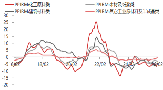 东海期货宏观数据观察：2月CPI大超预期，通胀继续修复回升