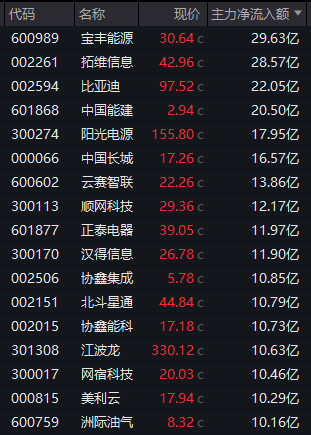 002261，尾盘直线涨停！“龙虾”火爆A股，腾讯出手了……