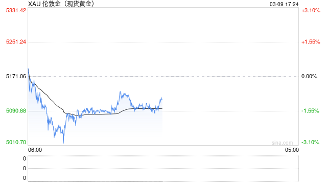 世界黄金协会：2026为何选择黄金 跨资产视角分析