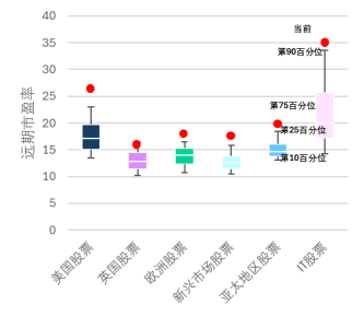 世界黄金协会：2026为何选择黄金 跨资产视角分析