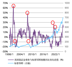 世界黄金协会：2026为何选择黄金 跨资产视角分析