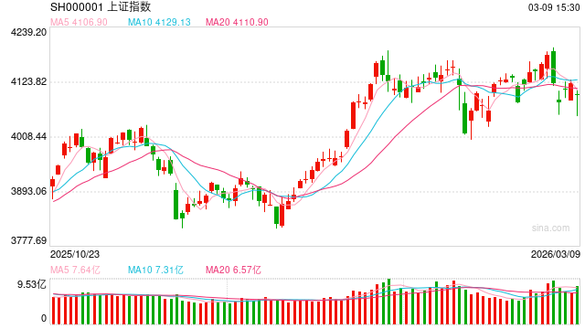 摩根资产管理A股市场快评：能源冲击下，A股显现相对韧性