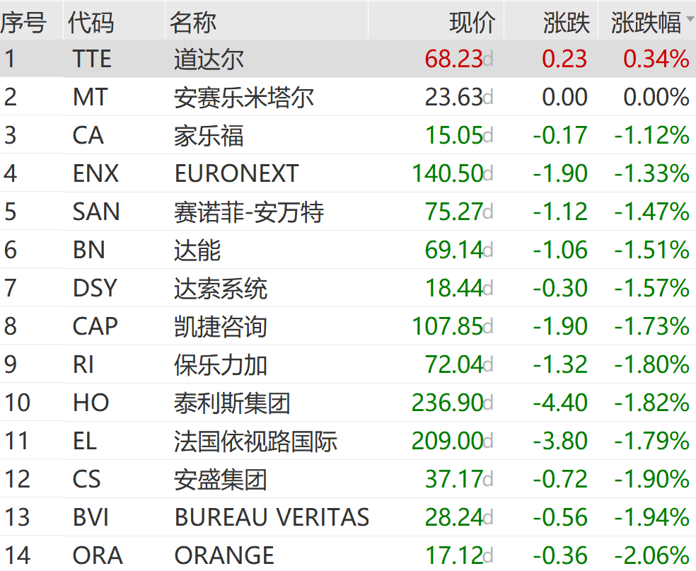 刚刚，“黑色”蔓延，集体大跌！