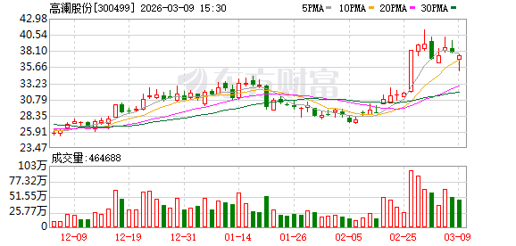 高澜股份：关于公司最新订单情况和客户情况请以公司定期报告等相关公告为准
