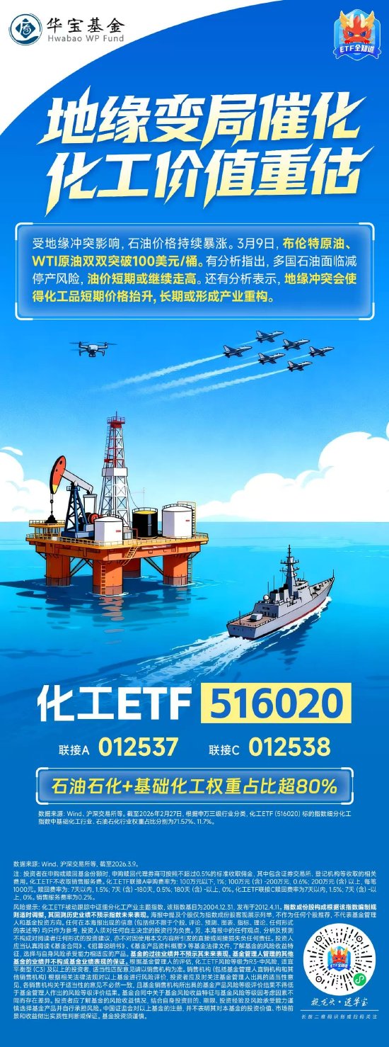 地缘变局催化，化工价值重估！华宝基金化工ETF有望获益