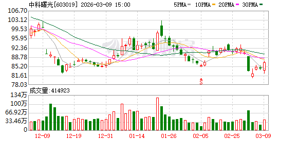 中科曙光：证券事务代表王伟成辞职，孔龙凤接任