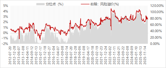 “HALO”说的，不就是央企红利策略吗？