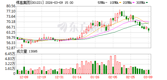 悍高集团：公司对未来发展充满信心