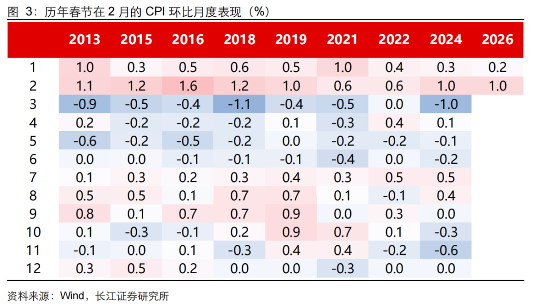 【长江宏观于博团队】油价涨了，通胀还会远吗？