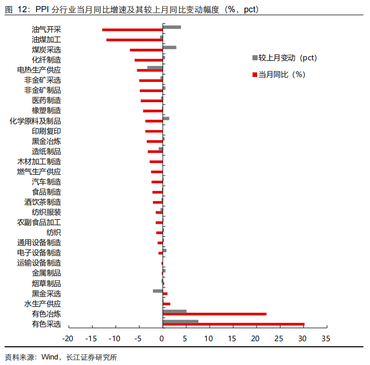 【长江宏观于博团队】油价涨了，通胀还会远吗？