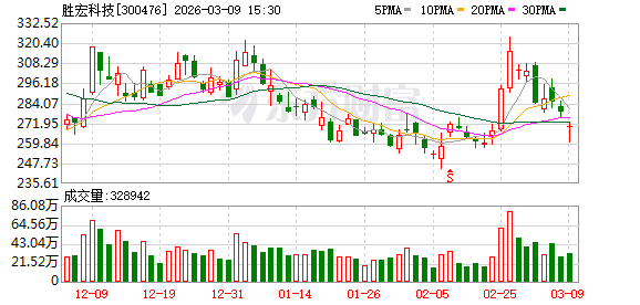 胜宏科技：公司新建厂房的建设速度较快，且扩产所需的设备已提前预订并陆续交付中