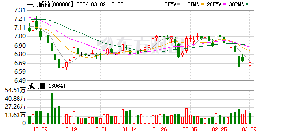 一汽解放：公司气氢重卡已实现批量销售