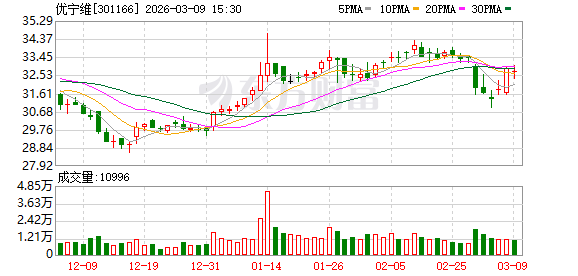 优宁维：2024年至今，公司已推出两期股份回购计划，首期已实施完毕，第二期回购计划正在实施中