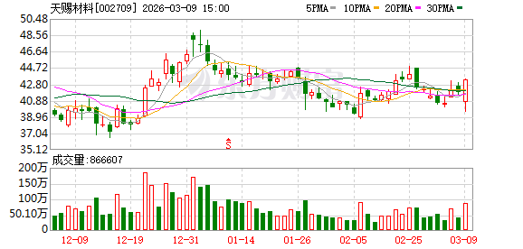 天赐材料:2025年净利13.62亿元大增181.43% 全球化布局落地开花