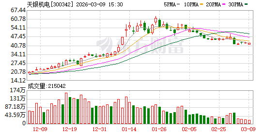 天银机电：子公司天银星际的恒星敏感器和太阳敏感器产品是卫星姿控系统的重要部件