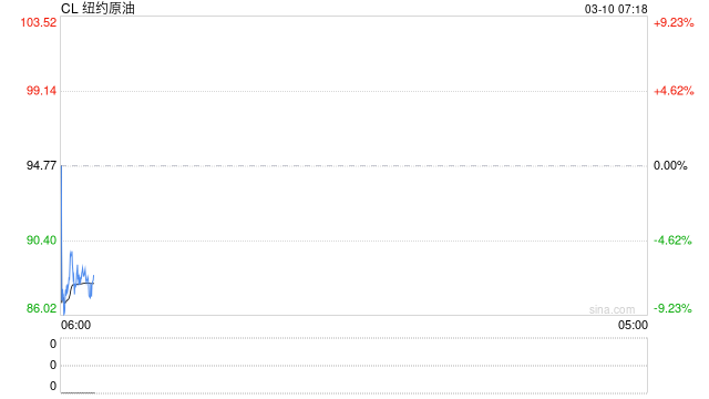 国际油价高位震荡