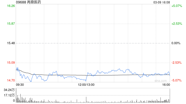 再鼎医药授出购股权、受限制股份单位及业绩股份单位