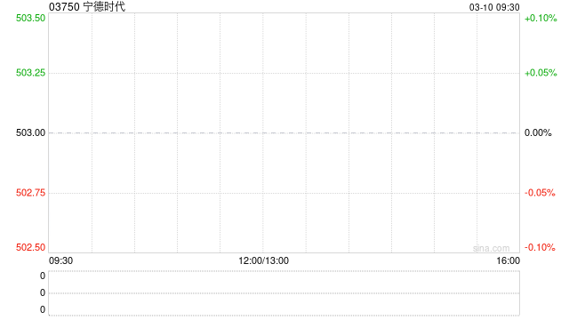 宁德时代拟注册发行不超过400亿元的债券