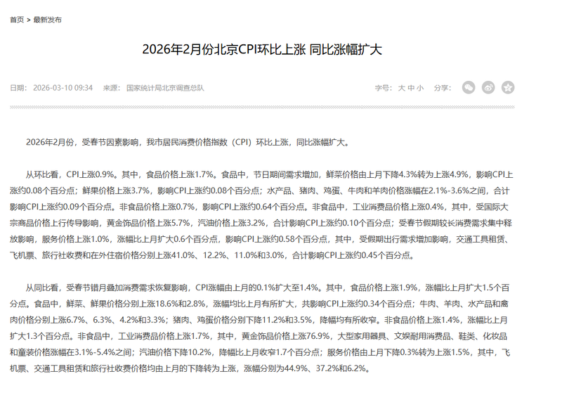 2月份北京CPI环比上涨 同比涨幅扩大