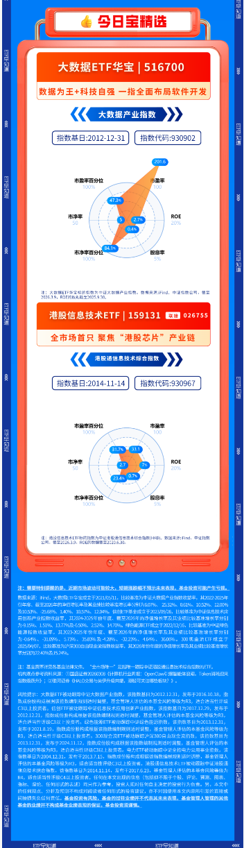 【早盘三分钟】3月10日华宝基金ETF早知道