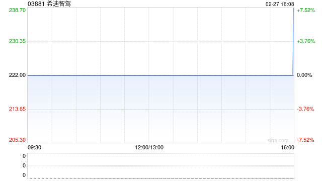 申万宏源：首予希迪智驾“买入”评级 无人矿卡迎东风