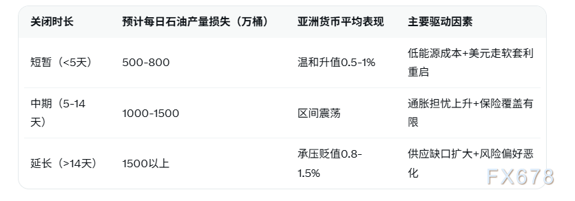 油价回落，美元有望抹平风险溢价