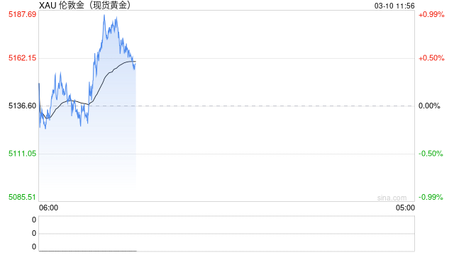 世界黄金协会：黄金波动不改投资需求强劲势头