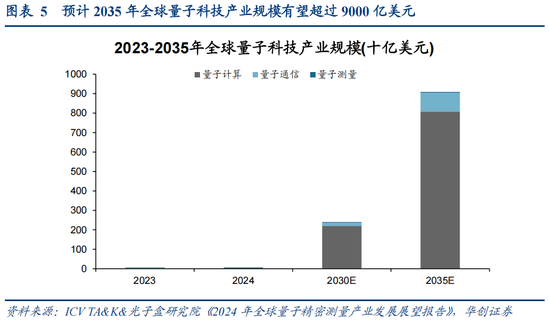 华创策略：决胜未来 中美六大未来产业演进图景