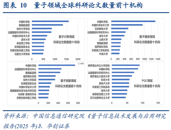 华创策略：决胜未来 中美六大未来产业演进图景