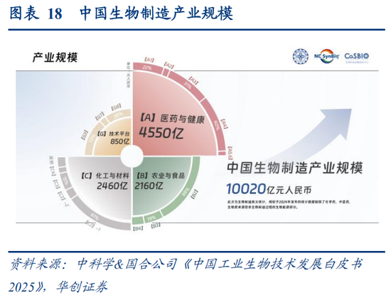 华创策略：决胜未来 中美六大未来产业演进图景