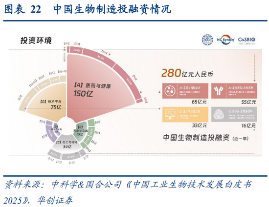 华创策略：决胜未来 中美六大未来产业演进图景