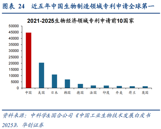 华创策略：决胜未来 中美六大未来产业演进图景