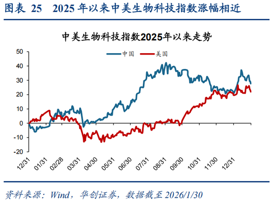 华创策略：决胜未来 中美六大未来产业演进图景