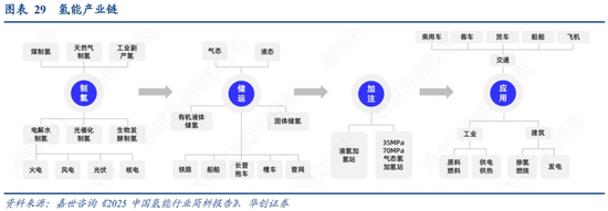 华创策略：决胜未来 中美六大未来产业演进图景