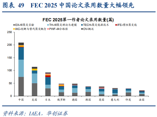 华创策略：决胜未来 中美六大未来产业演进图景