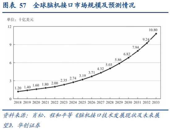 华创策略：决胜未来 中美六大未来产业演进图景