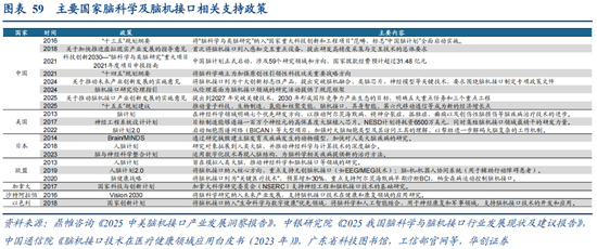 华创策略：决胜未来 中美六大未来产业演进图景