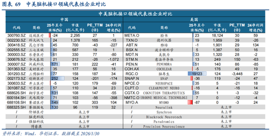 华创策略：决胜未来 中美六大未来产业演进图景