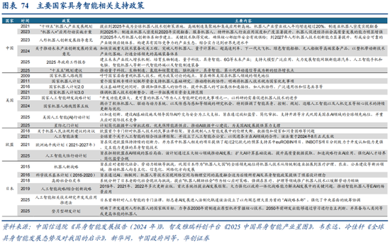 华创策略：决胜未来 中美六大未来产业演进图景