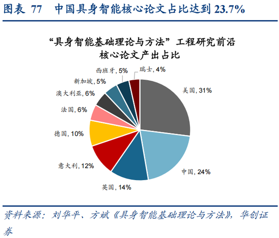 华创策略：决胜未来 中美六大未来产业演进图景