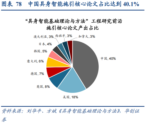 华创策略：决胜未来 中美六大未来产业演进图景