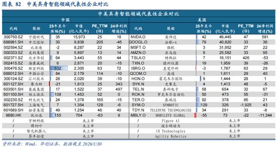华创策略：决胜未来 中美六大未来产业演进图景