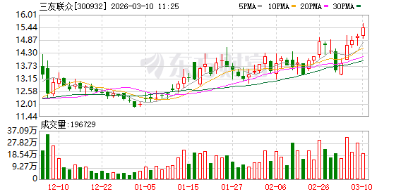 三友联众：2026年1~2月，公司国内外订单总体保持充足，生产经营状况稳健