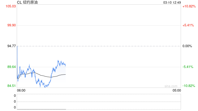 伊朗军官：美以不再能随心所欲结束战争