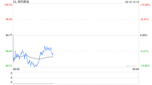 伊朗驻华大使：经霍尔木兹海峡的通行将被管制，但这不等于关闭海峡