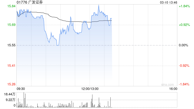 广发证券拟发行不超过70亿元短期公司债券