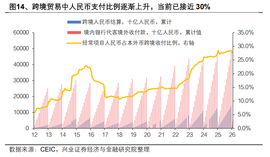 兴证宏观 | 双向波动，而趋势未改——人民币近期波动的分析与展望