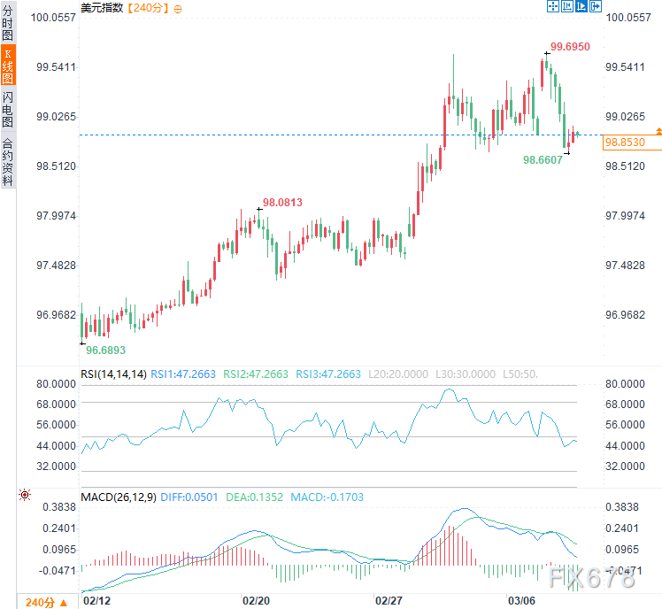 伊朗硬怼“很快结束”，金价反弹，华尔街待通胀数据现奇迹？