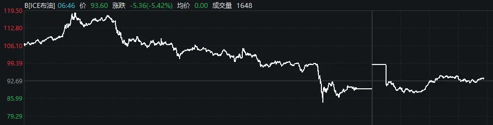 油价“一鲸落”，A股“万物生”