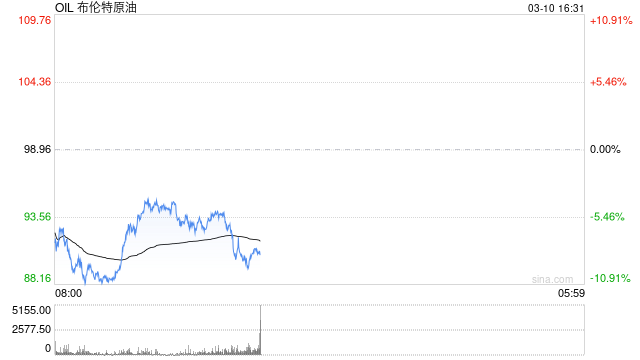 影子船队主导霍尔木兹海峡通行